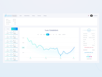 Trading platform