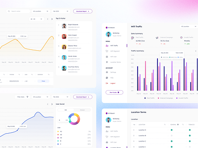 Wifi Traffic Dashboard dashboard ui ui ux uiux ux wifi