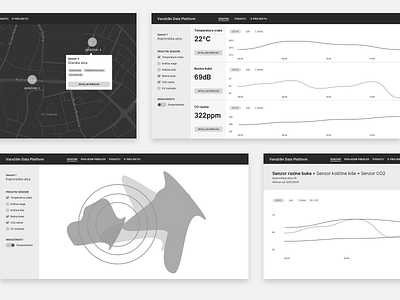 IoT platform – Wireframes internet iot of things ux wireframes