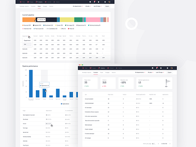 TalentLyft Analytics - Analytics dashboard for HR analytics analytics chart analytics dashboard layout screen statistics ui ui design ux design