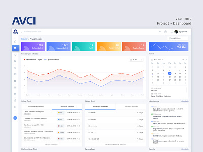 AVCI | Project - Dashboard analytic avci calendar chart dashboard design graphs kodia minimal minimalist page security table timeline transaction ui ux vulnerability website widget
