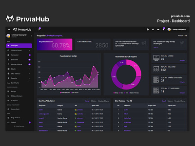 PriviaHub | Dashboard