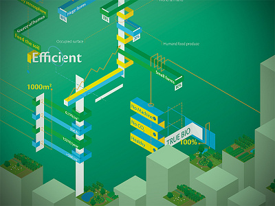 Permaculture is efficient / Design Biennial Wenzhou China data datavisualisation flat green iso isometric permaculture stats