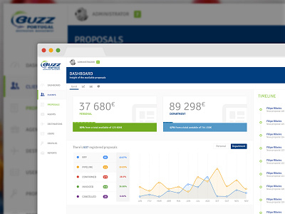 Buzz Portugal - Proposals Manager app application experience interface iphone manager mobile proposals ui user ux