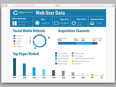 Web Dashboard