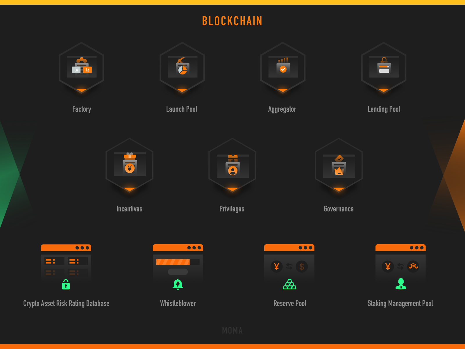blockchain Icon design blockchain green icon orange ppt ui 块 黑色