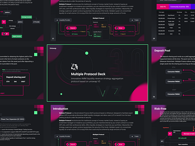 Multiple Protocol Deck PPT design by Yu Long on Dribbble