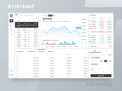 Bytetrade trading website