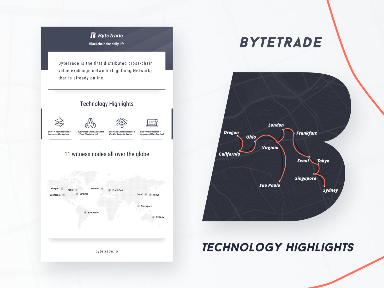 Byte Designes bytetrade Brand design by Yu Long on Dribbble