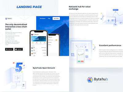 bytehub Landing Page. assets blockchain bton dapp digital currency download iphone app landing page. lightning quick transaction trend chart ui wallet 插图