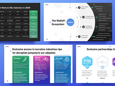 Financial blockchain project ppt