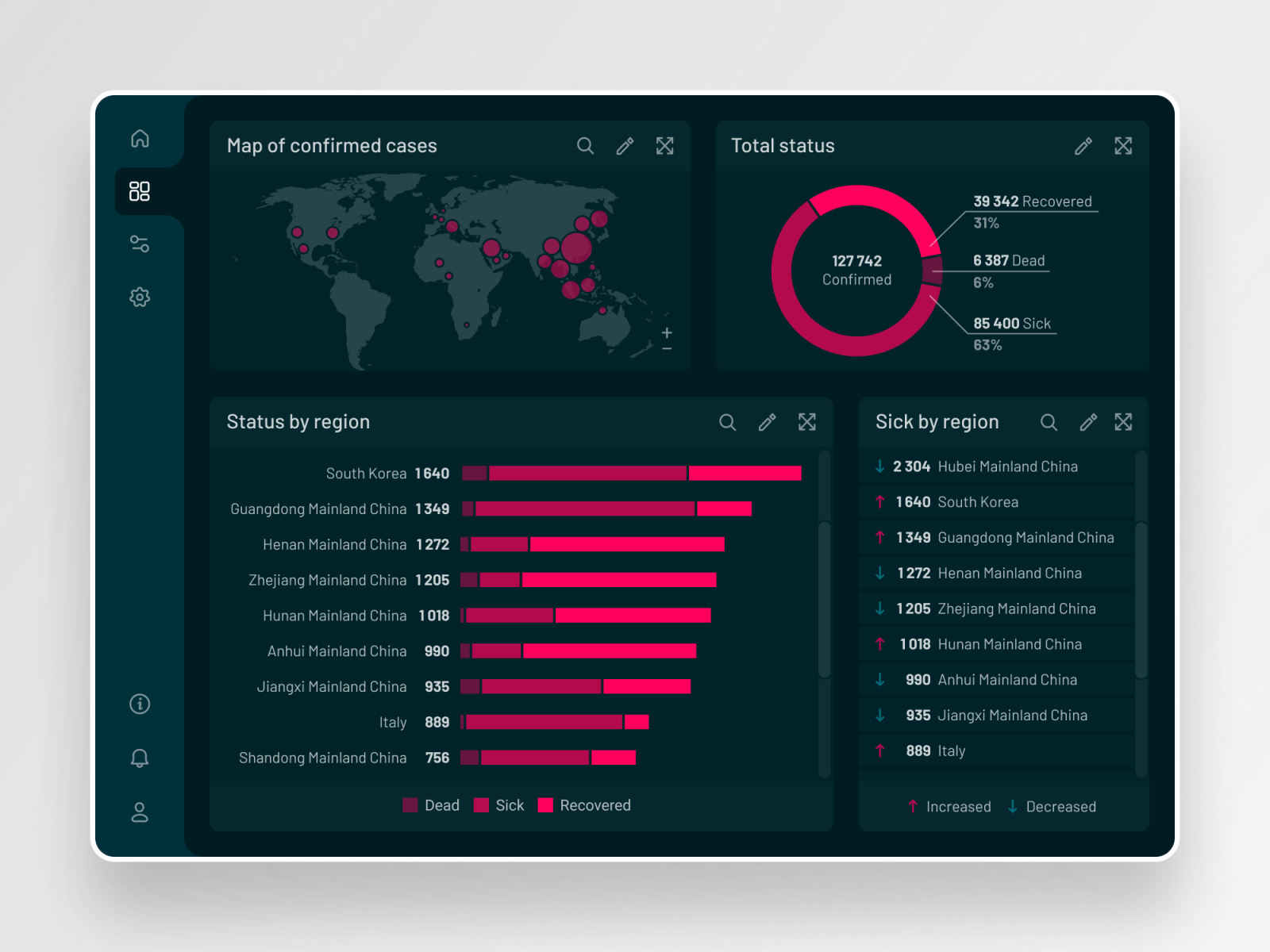 Coronavirus Dashboard by Jakub Hankiewicz on Dribbble