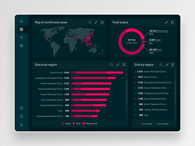 Coronavirus Dashboard