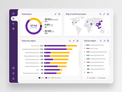 Light Mode Dashboard coronavirus dashboard data datavisualization desktop information lightmode lights violet yellow