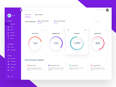 Purple rain - Dashboard cms dashboard purple statistics ui web