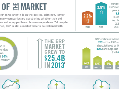 ERP infographic