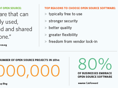 Open Source Software infographic