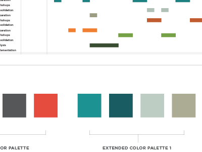Brand styling - Excel charts