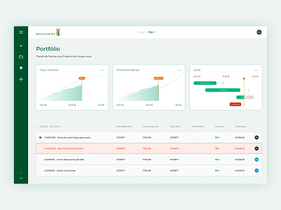 Dashboard - concept analytics charts concept dashboard design green interface minimal project management uiux visual design
