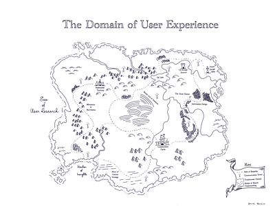 The Domain of User Experience Fantasy Map