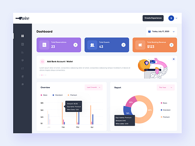 Exploration of Winery dashboard