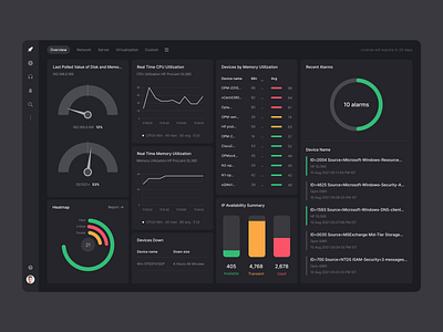 Manage engine | Network monitoring software admin panel application chart cpu dark mode dashboard engine heatmap monitoring overview product design saas server software