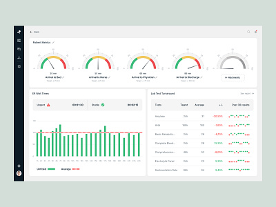 Healthcare Dashboard