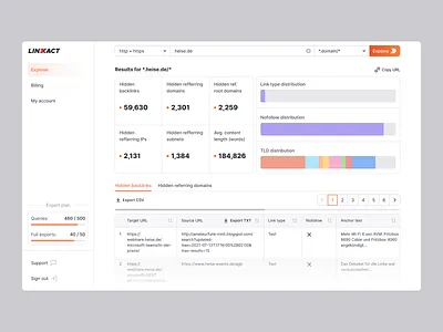 SEO software dashboard application black hat seo branding charts dashboard diagram domain explorer exports free links management product design saas saas app search seo user side visual identity web app