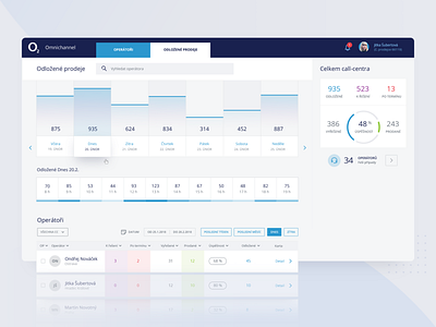 User Interface for Online Service Calculator