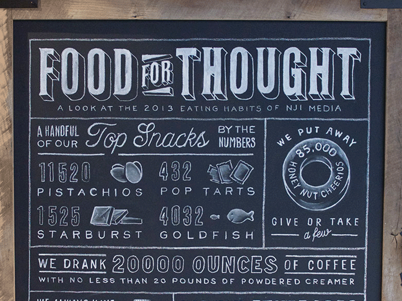 Food for Thought, Chalkboard Infographic chalk chalkboard cheerios food illustration infographic nji media