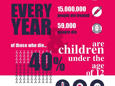 Shot 2 of rabies infographic data visualization infographic rabies