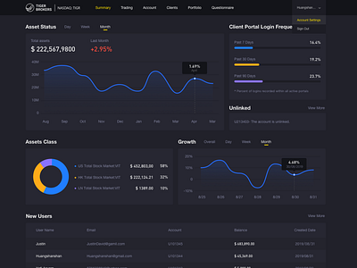 Financial management system chart dark mode dashboard financial management