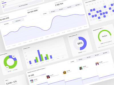 BG – Analytic charts