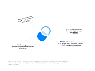 CorOpera | Concept Logo Anatomy