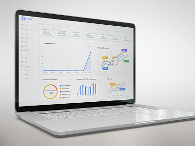 Dashboard Design