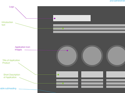 Website UI interface layout navigation ui ux website wireframe