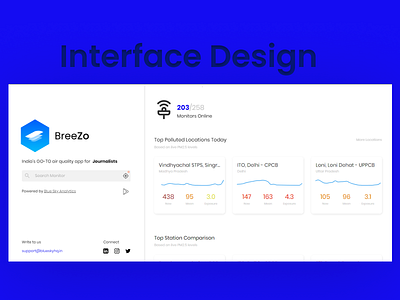 BreeZo "Air quality monitoring" air bigdata bluesky climate change control data visualization design designer dribbble interface designer monitoring pollution product design quality uidesign uxdesign water webdesign work workspace