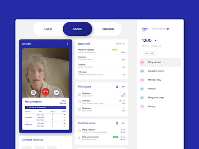 Caretaker: Dashboard 2019 basics colorpalette dashboard dribbble exploring uidesign uielements uxresearch