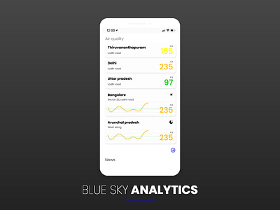 BLUE SKY ANALYTICS app design basics branding design dribbble exploring minimal uidesign uielements vector