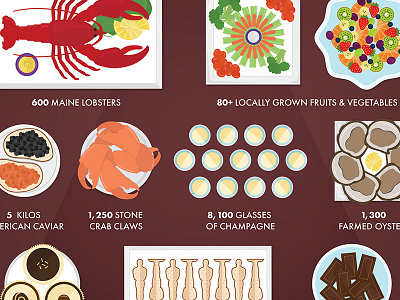 2014 Oscars Governors Ball Infograph food illustration infograph vector