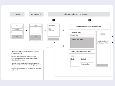 UX for a game registration interface design ux vector