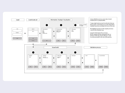 UX for a mobile game registration design flat ux vector