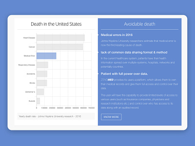 Zendmed html html css prototype ui web design wordpress