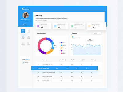 Analytics Page shot! analytics dashboard data figma ui design