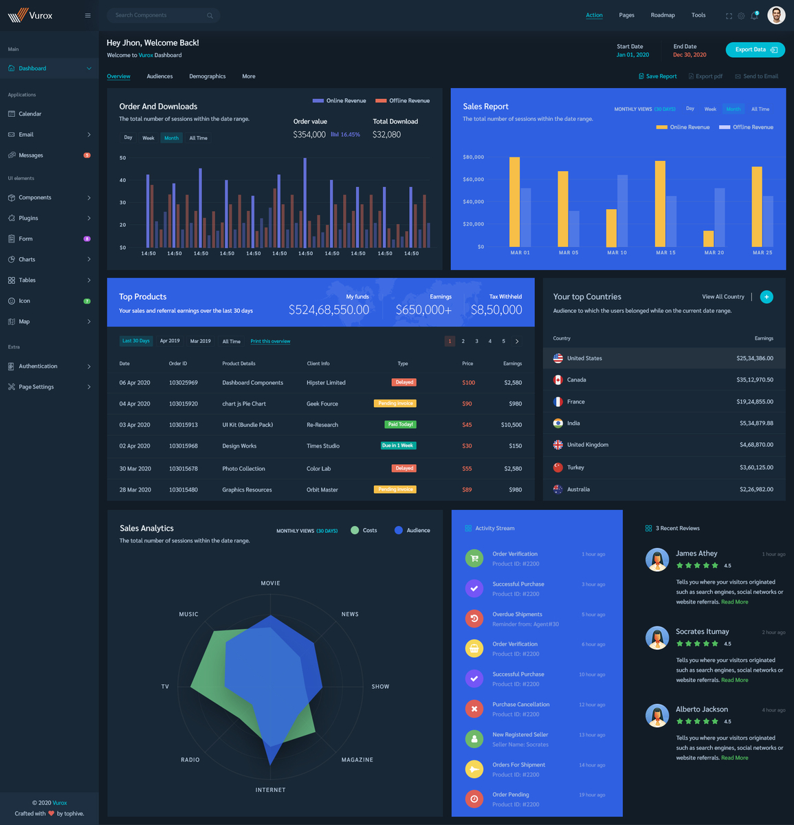 Admin Dashboard UI KIT by Tophive on Dribbble