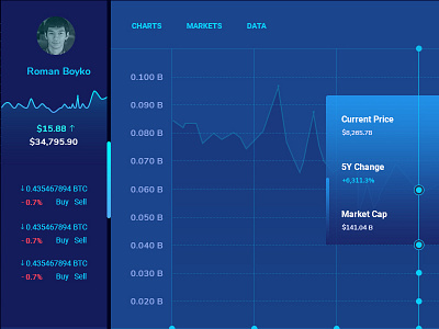 Free Dashboard bitcoin cap coin cryptocurrency currency exchange dashboard exchange free mining online wallet wallet