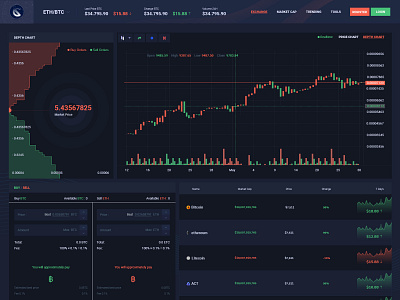 Cryptocurrency Trading Dashboard bitcoin cryptocurrency currency exchange dashboard elegant