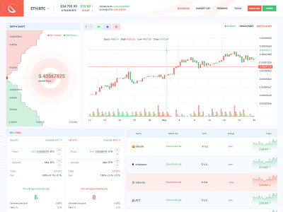 Dashboard bitcoin chart crypto wallet cryptocurrency currency exchange ico agency trading ui