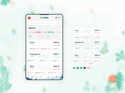 Market Information App app branding design ui ux ux design