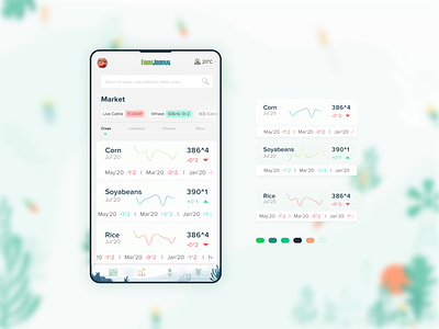 Market Information App